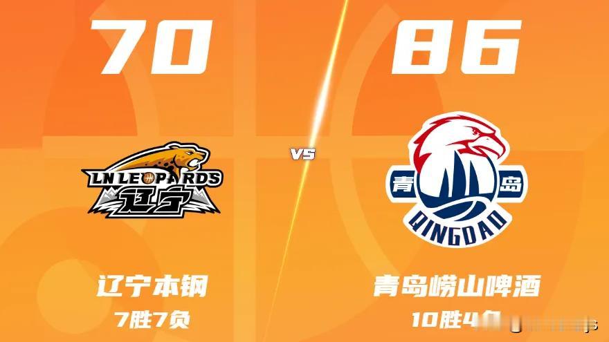 昨晚，辽宁主场迎战青岛，看得球迷心都揪起来了，七上八下，急得直跺脚。最终，辽宁7