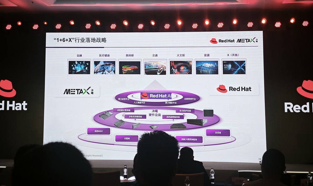 紅帽論壇多款新品發布，官宣與沐曦合作，開源Linux車用操作系統