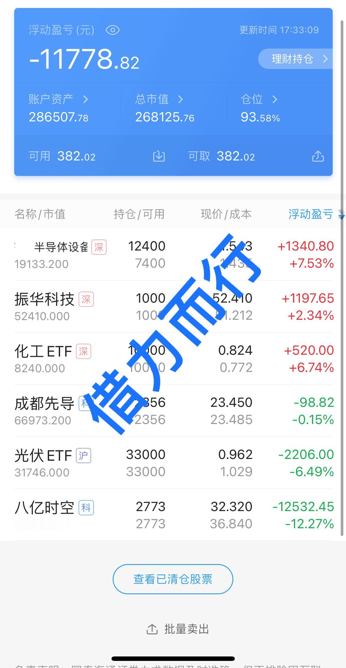 2025年收官了，大家都赚多少？
大盘是十一连阳，其它3大指数全部收跌，个股涨跌