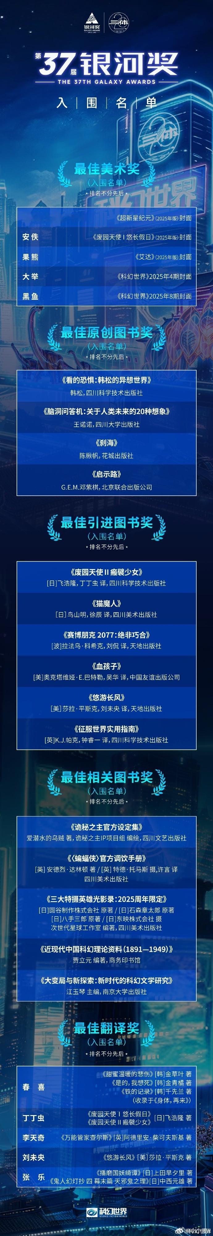银河奖三体20周年 第37届银河奖入围名单，书荒吗？书荒就来看看吧，都是好书，能