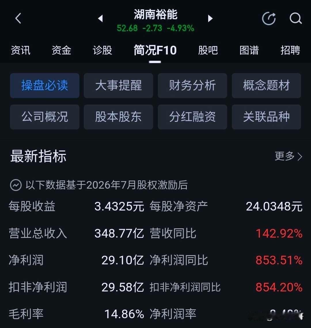 同样中期净利润接近29亿，为什么湖南裕能ROE显著高于云天化，但总市值反而更低？