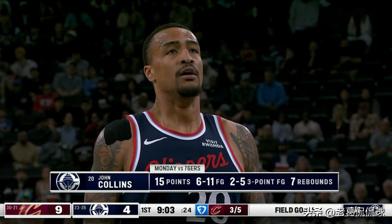 快船大将科林斯真是虽败犹荣！虽然今天快船在主场以91：124惨败于骑士，但是科林