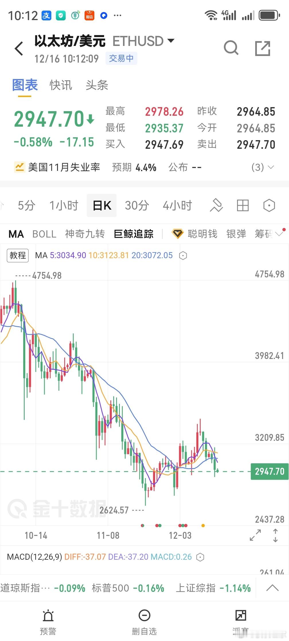 会继续下跌的，止跌不了 