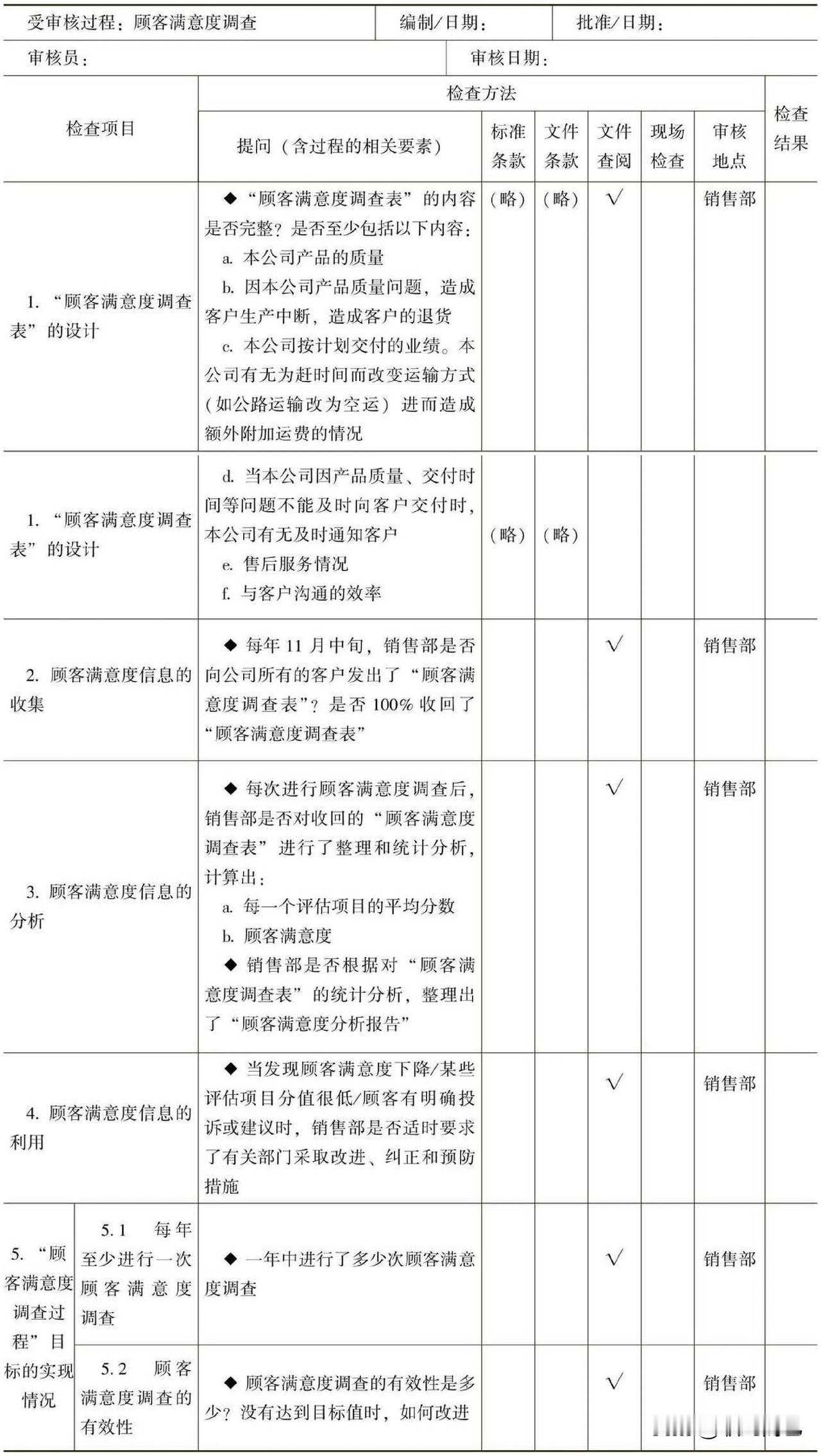 “顾客满意度调查过程”审核检查表