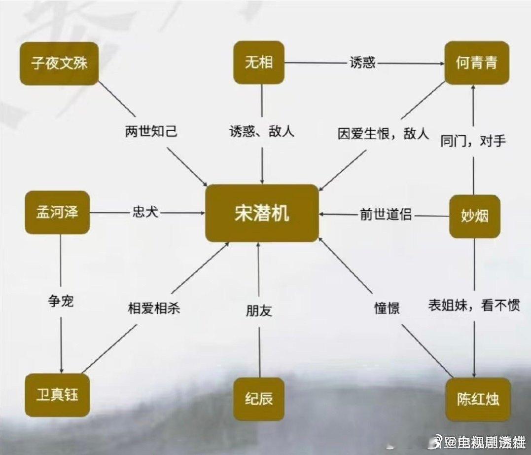 王鹤棣咸鱼飞升人物小传咸鱼飞升人物小传 王鹤棣《咸鱼飞升》人物小传，目前🍉的进