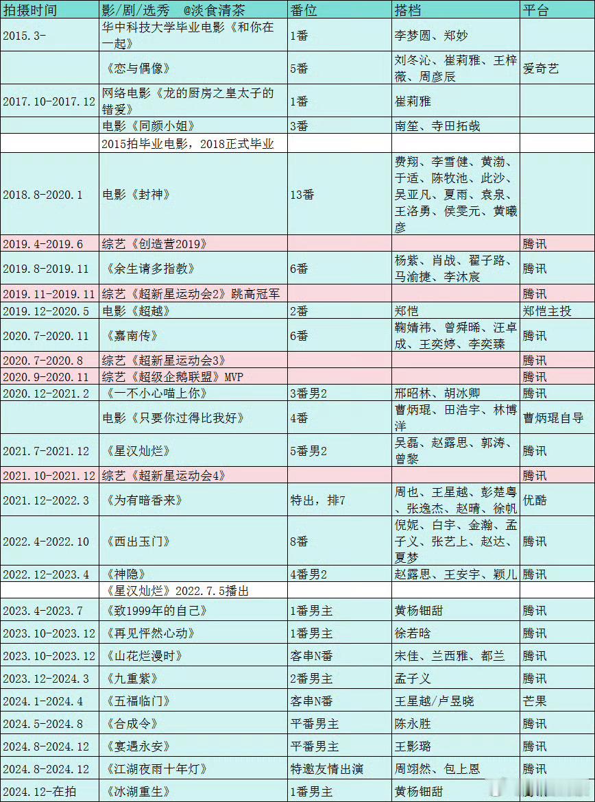 李昀锐《九重紫》2024.12.6播出在这部剧播出后接的剧2025.5.22-2