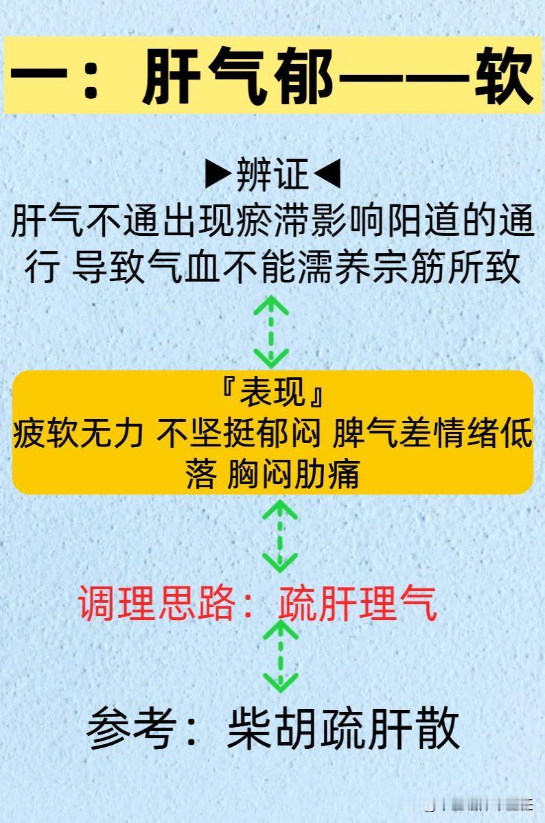 肾阳虚则软，肾阳虚则短，肾阴虚则泄！三个中成药助你延时增坚！