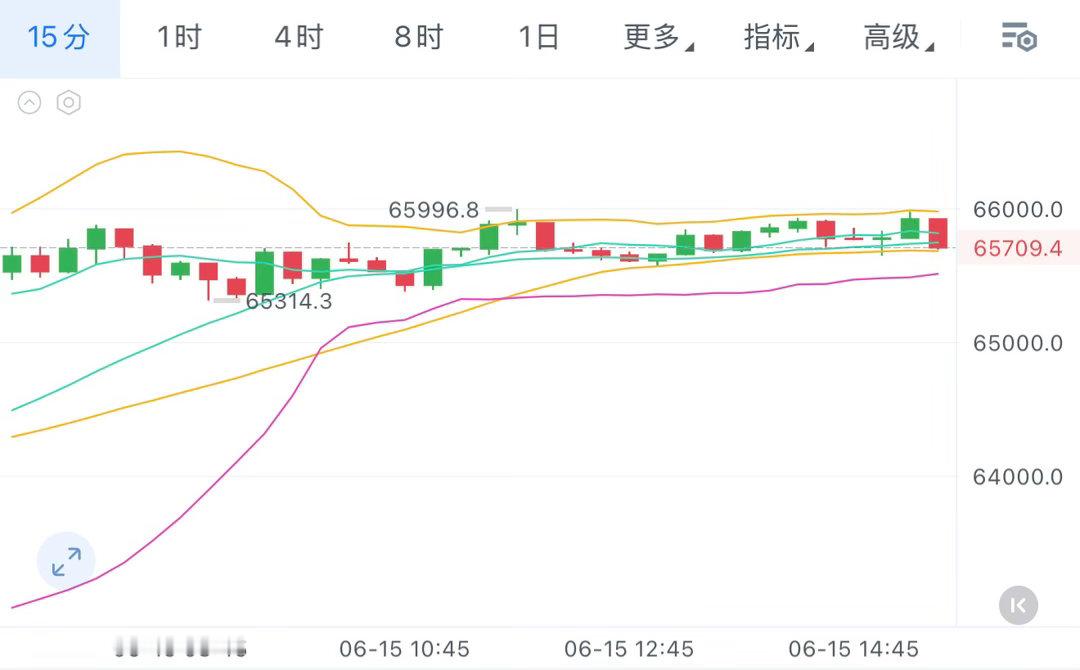 盯了一天，真的快无聊到睡着了。行情就跟心电图停了一样，上下没多少点，连个像样的波
