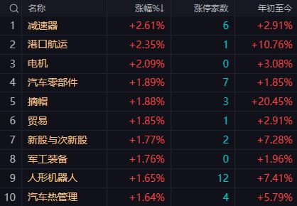 【5月8日午评：午后指数在当前位置进行技术性震荡或洗盘的概率较大】

     