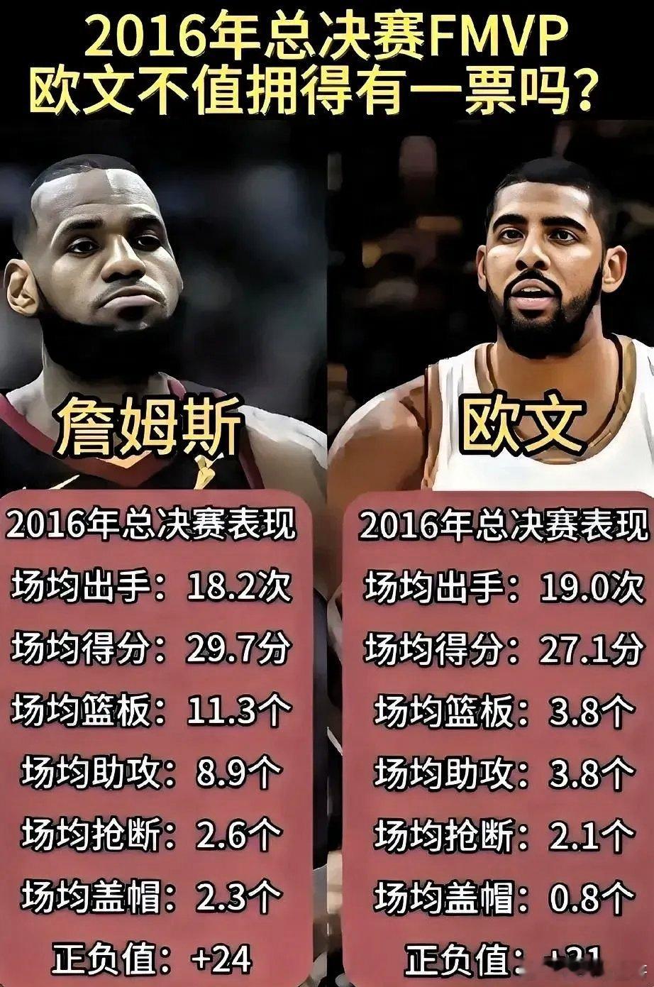 2016年总决赛，欧文有资格拿FMVP吗？ ​​​