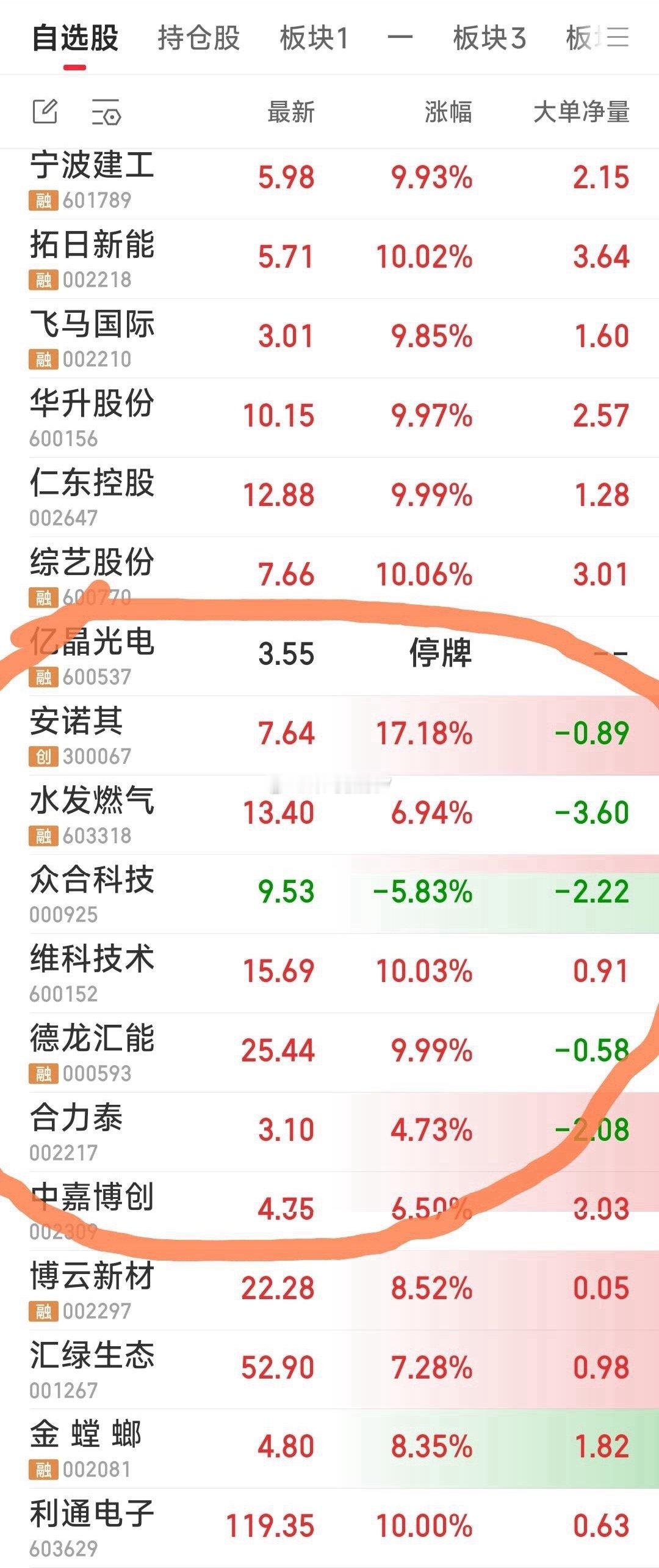 【今天关注持有及重点跟踪的票】现关注的8牛：德龙汇能，维科技术，众合科技，水发燃