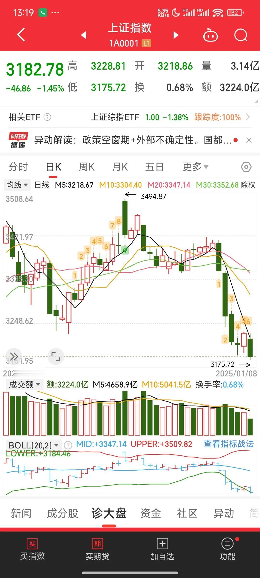 还让金融消费者过个好年吗？大盘跌成这样，个股都跌成狗了。
