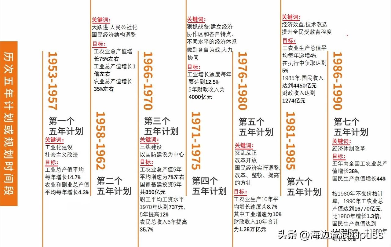 今年是我国“十四五”规划的收官之年，
作为中国国民经济计划的重要部分，
从新中国