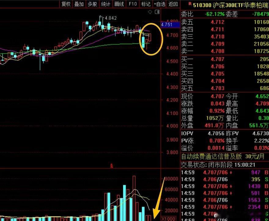 今天4100点回来了，很多人的钱没回来。主要是市场风格突然变了！涨得比较好的板块
