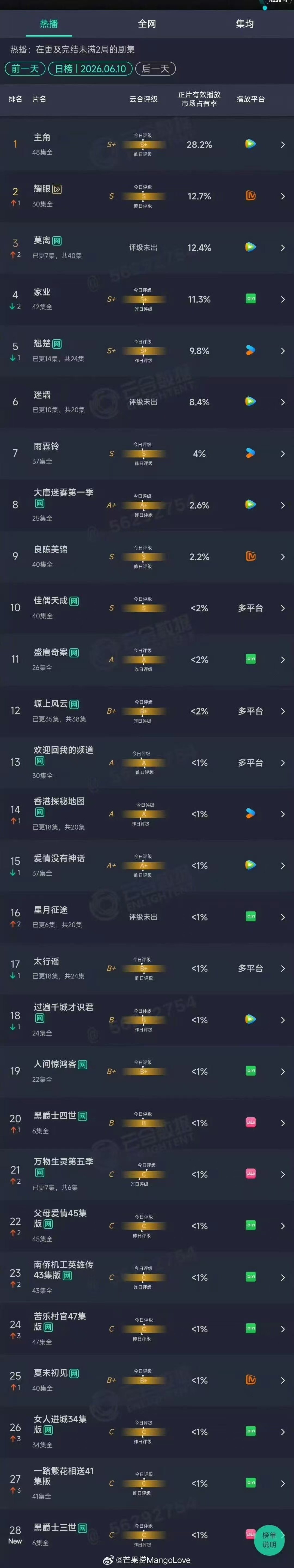 莫离次日云合12.4 哇塞 