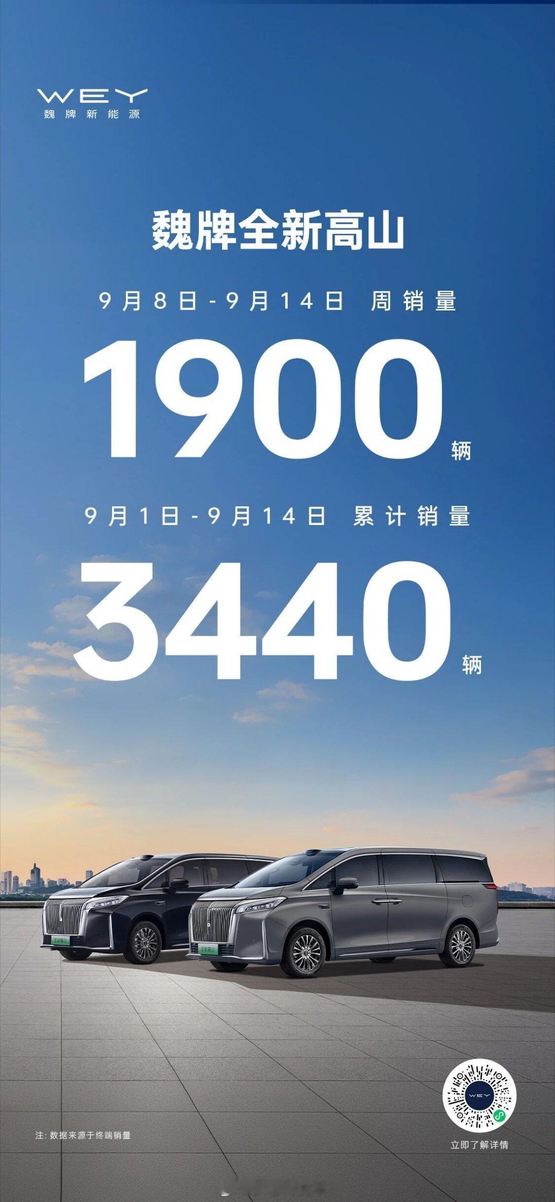 魏牌高山截止 9 月 14 号，9 月份累计交付 3440 辆但高山 7 才发布
