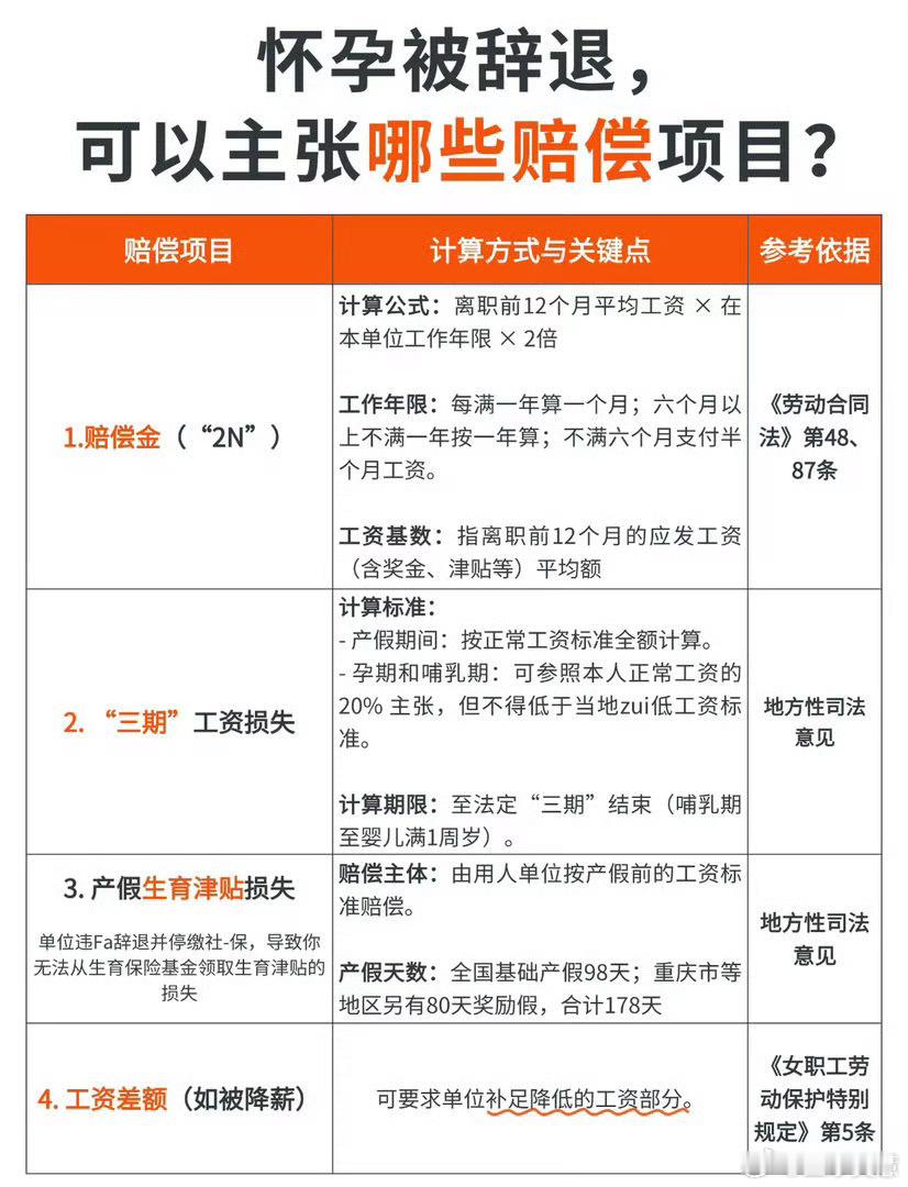 字节跳动 战略性怀孕大厂的员工怕公司业务调整怕被裁选择战略性怀孕，但关键你怀孕之