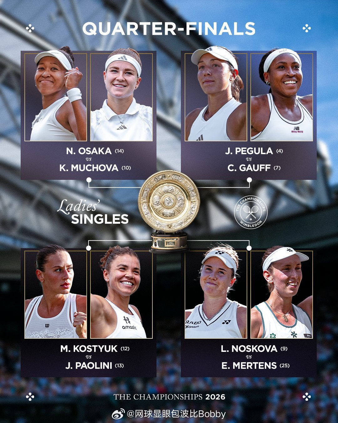 温网2026 女单八强出炉🔥1️⃣4️⃣大坂直美vs穆霍娃🔟4️⃣佩古拉vs