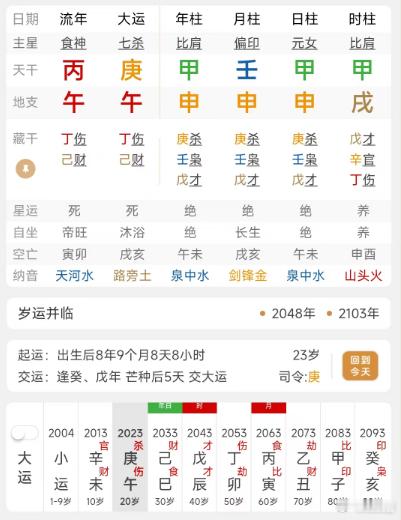 这盘给男生就没啥，给女生就很累，且心理压力大，婚姻还不好。 ​​​