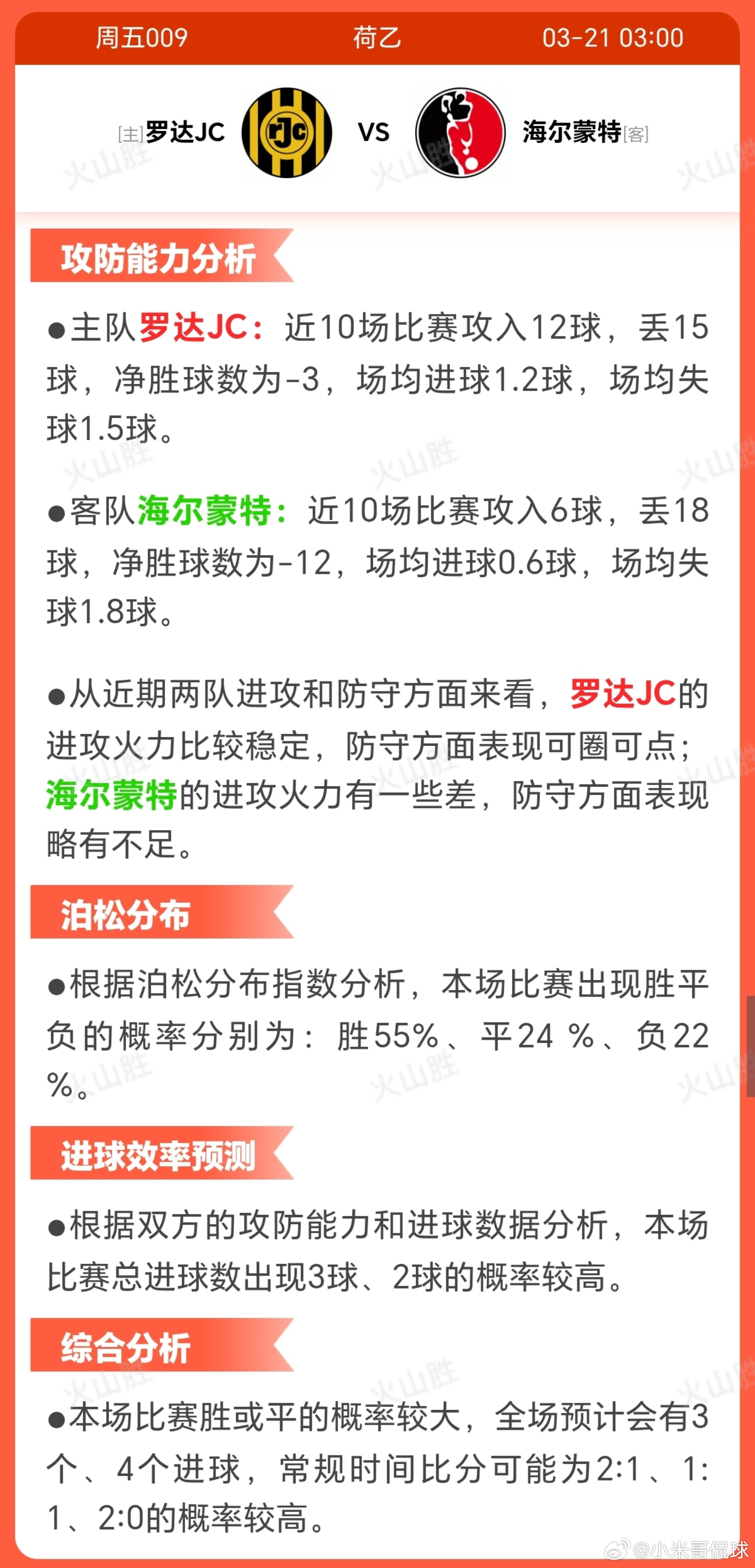 罗达JC VS海尔蒙特罗达JC近10场3胜3平4负，状态起伏但相对稳定，排名第8