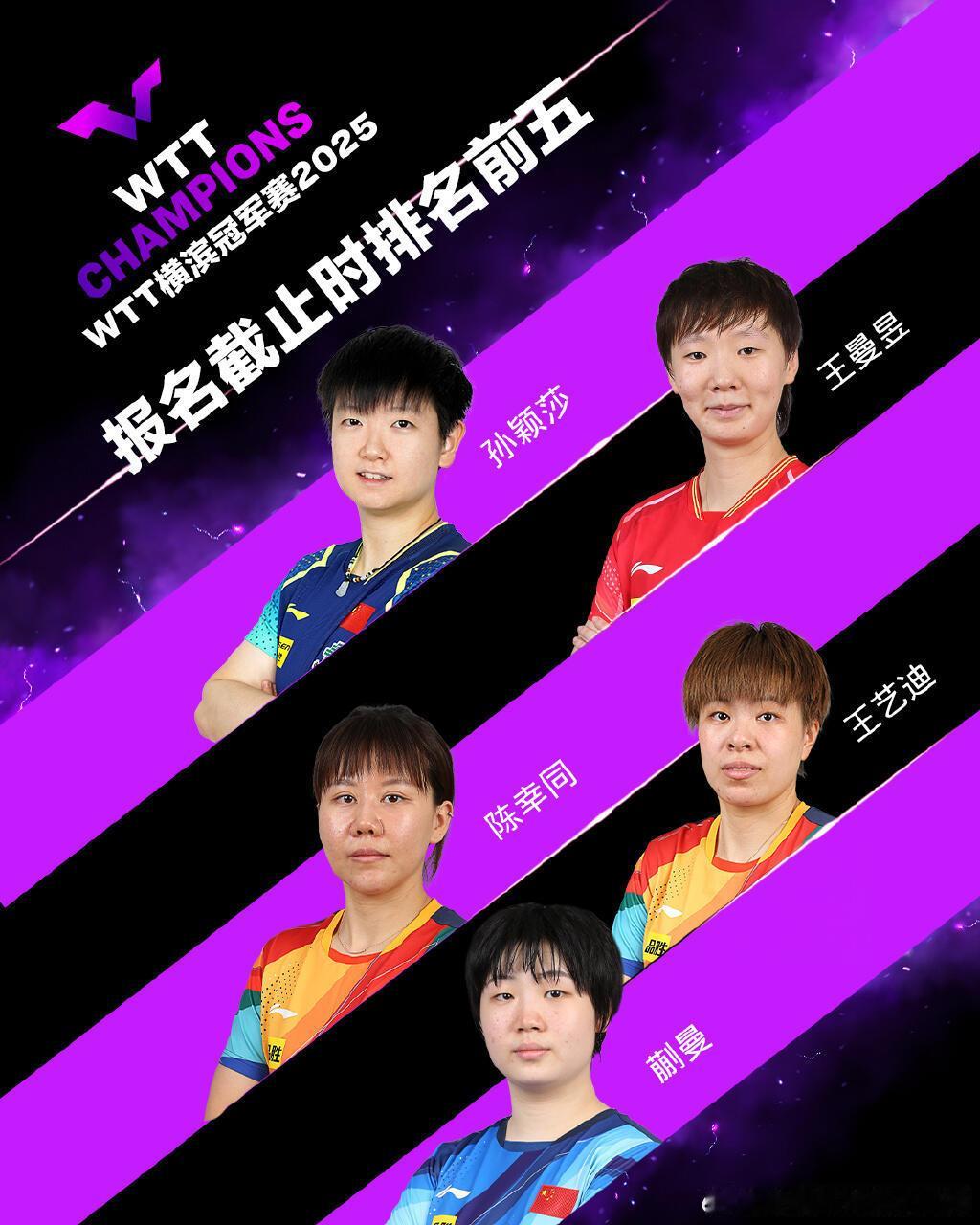 WTT冠军赛横滨站｜中国队参赛名单｜王楚钦孙颖莎领衔，林诗栋梁靖崑蒯曼王艺迪陈幸