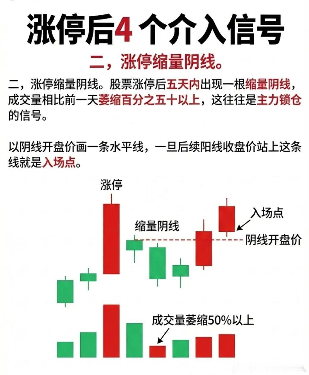 涨停后不要急着止盈！四种K线形态，识破主力二次拉升信号很多投资者都有一个通病：好