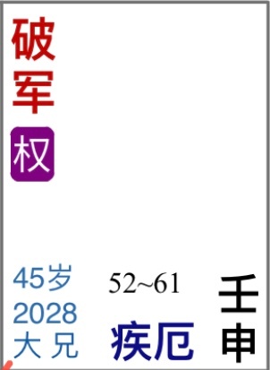 👋本周四五，人生新阶段正式启程。就此闭关精进，去往命中注定的星辰大海。☁️｜丙