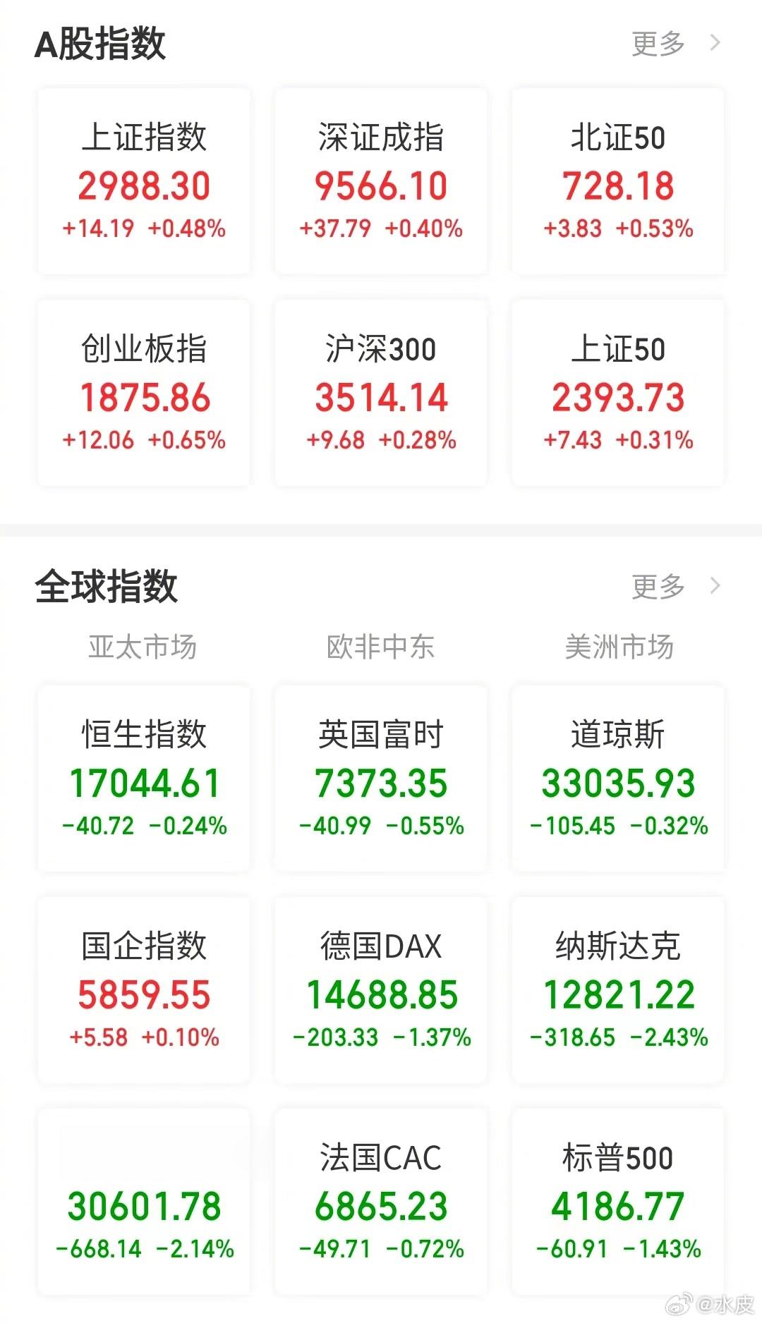 【今日看盘】A股跟美股既有关联又彼此独立。说他们关联，是因为都是股票，而且同一个
