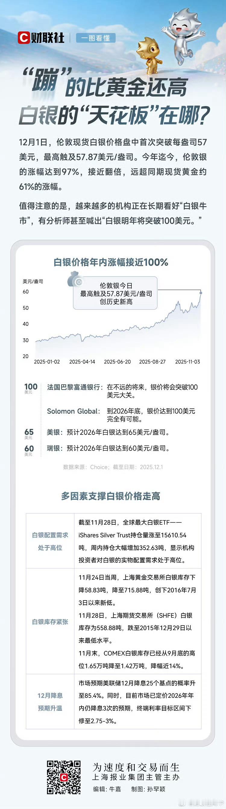 白银创历史新高 一图看懂|“蹦”的比黄金还高，白银的“天花板”在哪？ 