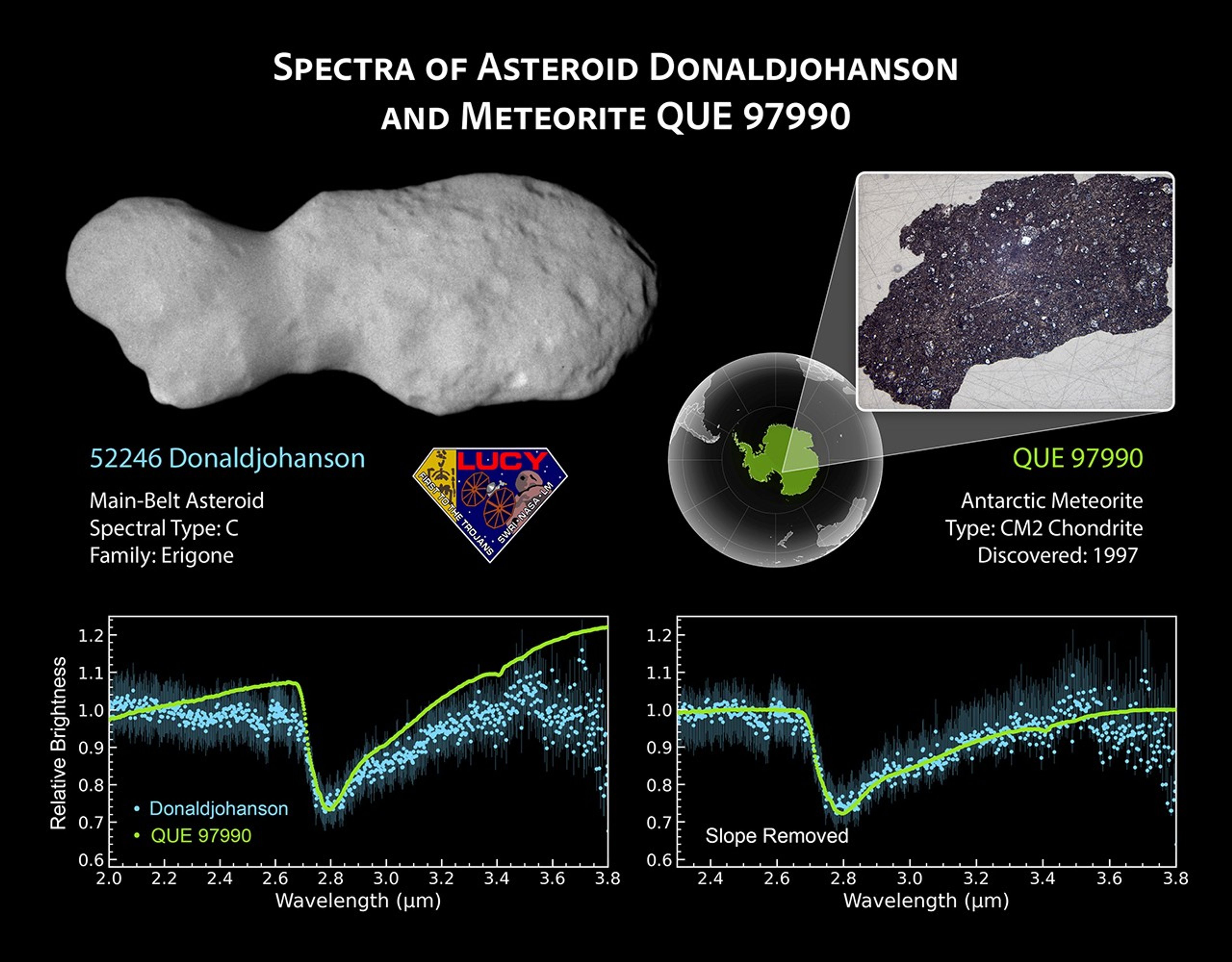【NASA的Lucy探测器揭示Donaldjohanson小行星呈现摇摆与花生形