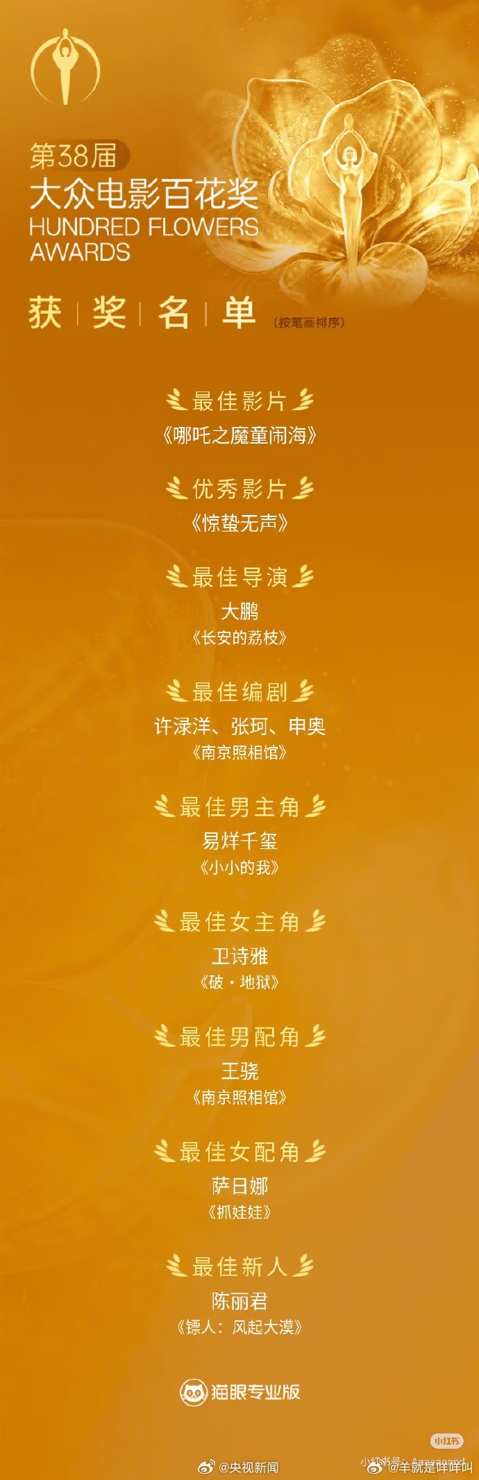 第38届大众电影百花奖完整获奖名单最佳影片：《哪吒之魔童闹海》优秀影片：《惊蛰无