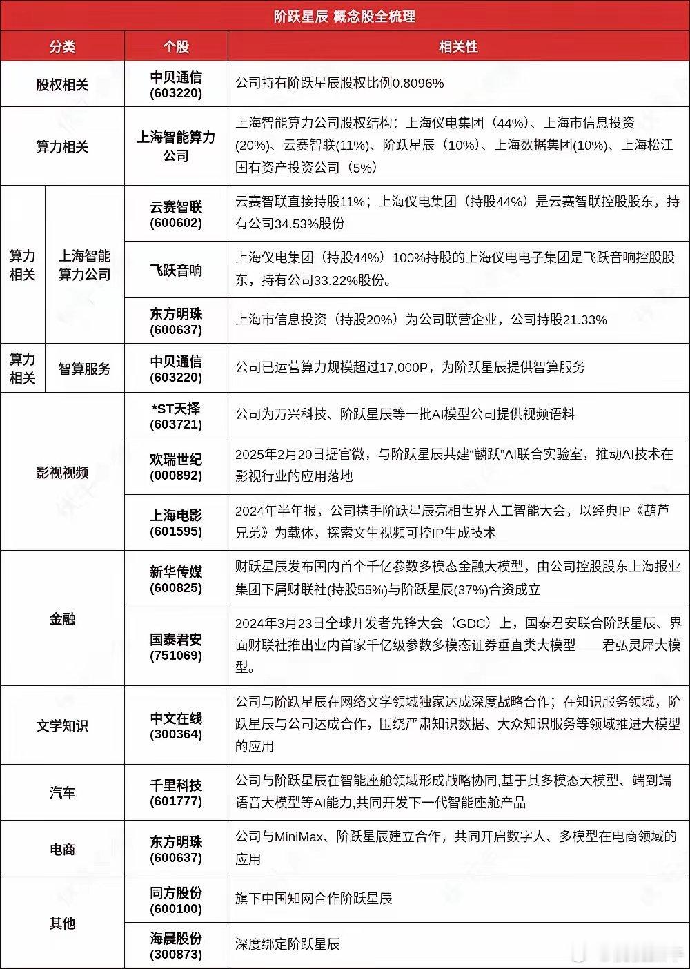 阶跃星辰AI智能体手机落地，终端产业链迎来价值重估窗口！9日讯，《科创板日报》记