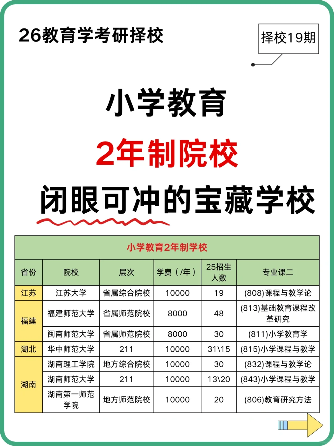 26小学教育 | 2年制学校🌟闭眼可冲！