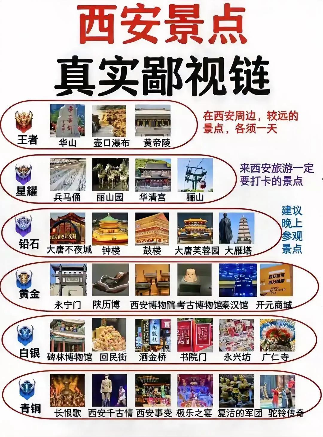 西安旅游景点排行榜，从青铜～王者，排位出炉[灵光一闪]