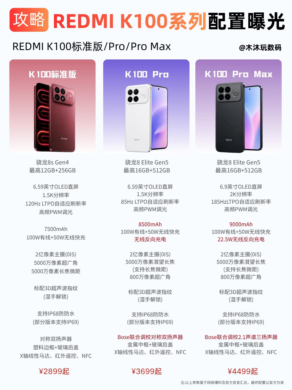 Redmi K100系列配置曝光，这波真的“杀疯了”

📱 K100标准版：2