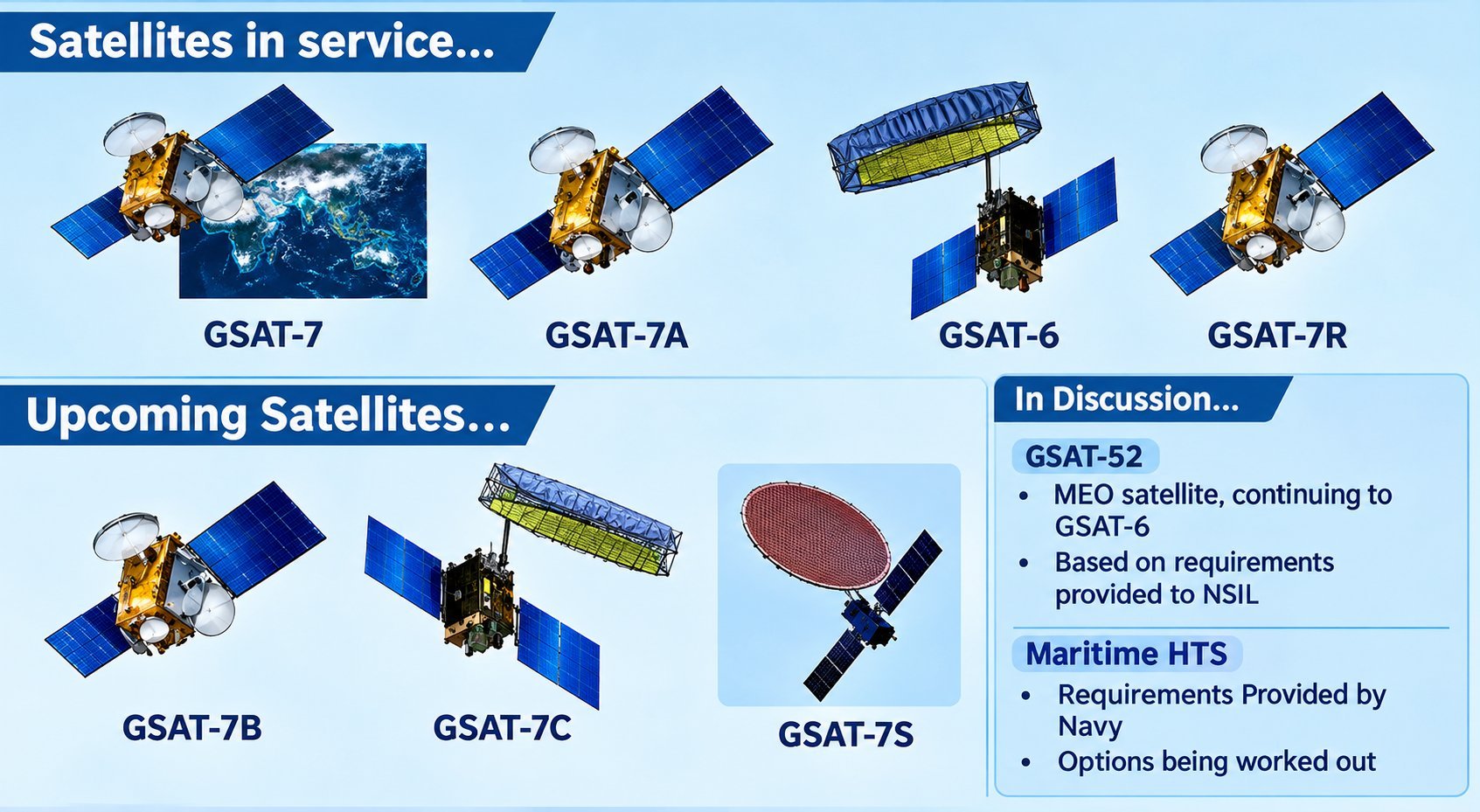 印度签署价值410.6亿卢比的GSAT-7C通信卫星和“瓦鲁纳斯特拉”重型鱼雷合