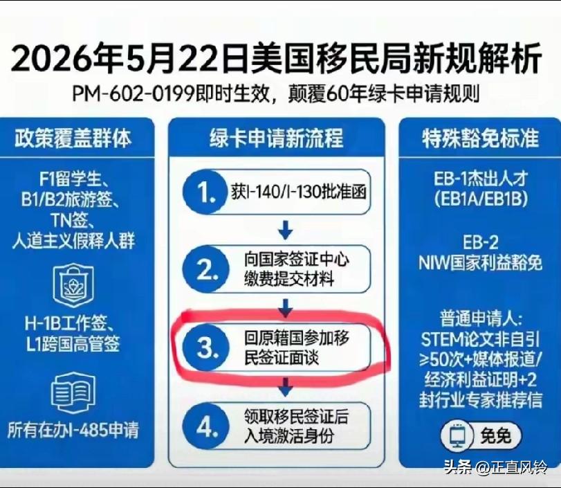 这个新政策要吓死一片人了，
要么赶走，要么意外，要么…
贪官、灰色商人、贪官家属