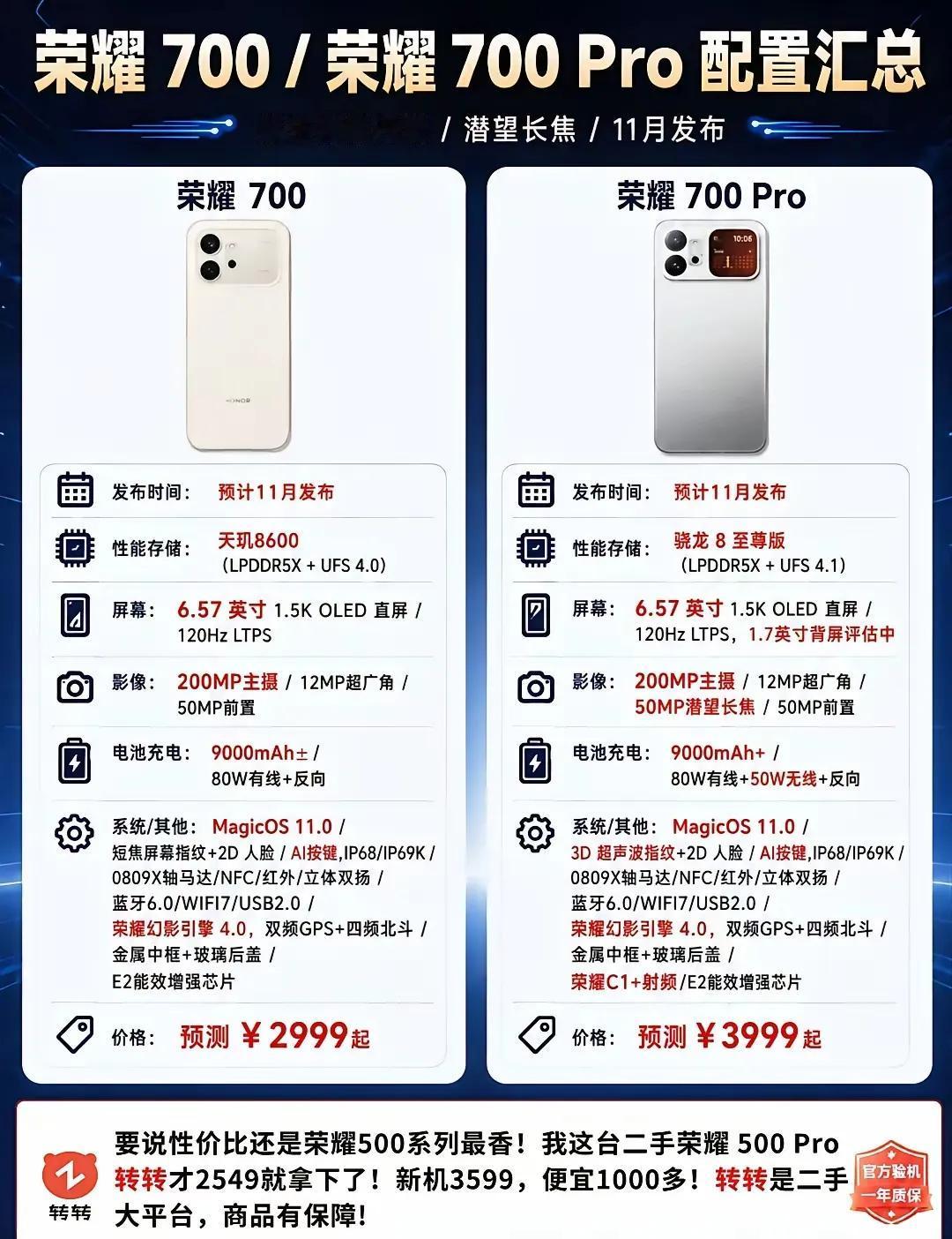 荣耀这次真听劝了！荣耀600啥都好，就是用户嫌处理器不是骁骁8系处理器，痛定思痛
