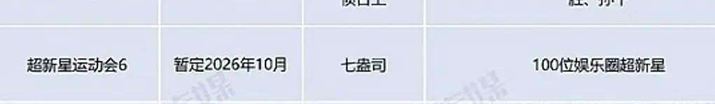 超新星运动会项目又重启了！之前招商无了，现在招商又改成十月播出！ 