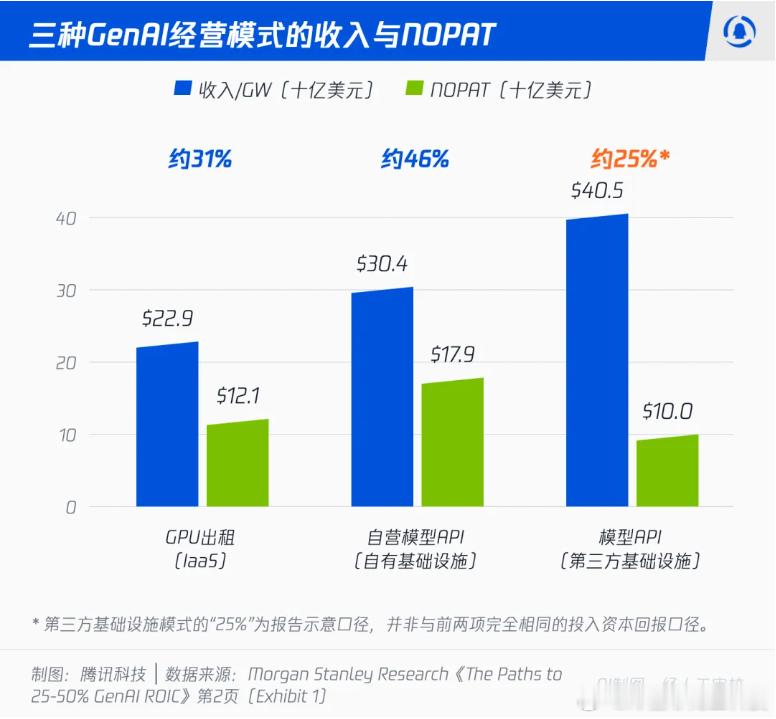 【OpenAI价格战 大模型还是一门好生意吗？】2026年7月31日，OpenA