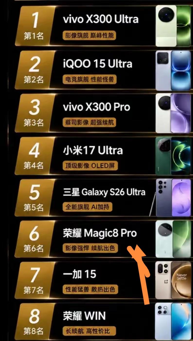 5月手机性能排行榜里，荣耀Magic8 Pro和荣耀WIN入榜了。我觉得荣耀WI