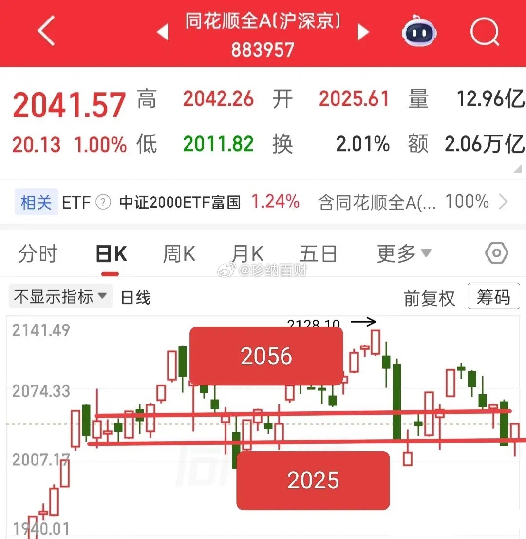 昨晚两大利空扑面而来，外围也是大跌的反馈，昨晚又有多少人彻夜难眠，既期待今天的开