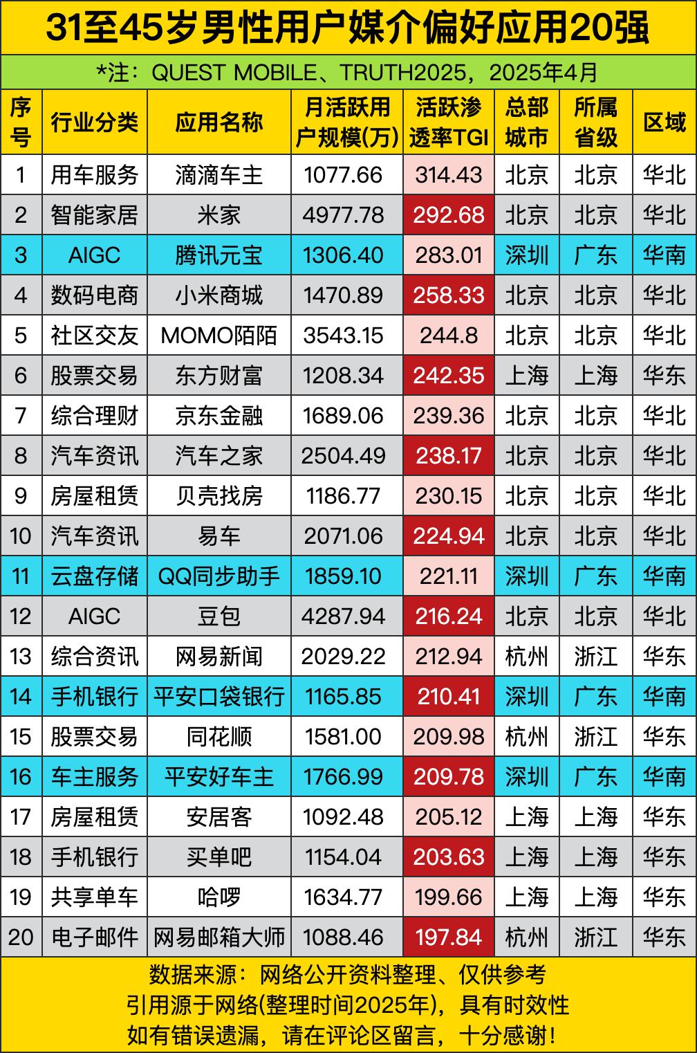 小班11.6万、中班13.5万、大班14.8万，幼儿园三年一路涨，像小朋友吃身高