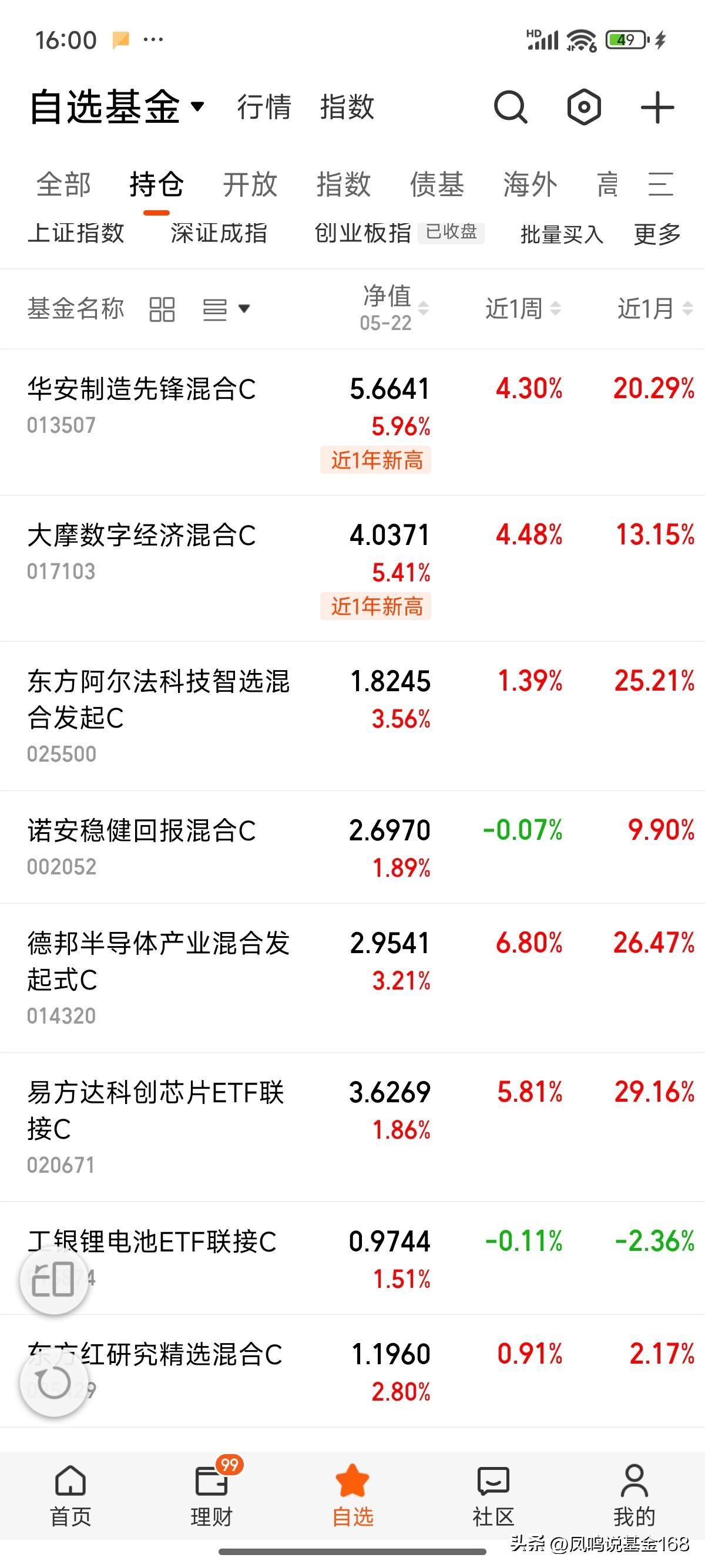 拿走不谢！不是说我偷偷吃独食，而是我即使贴出来持仓，不敢进芯片的人还是不敢进。目
