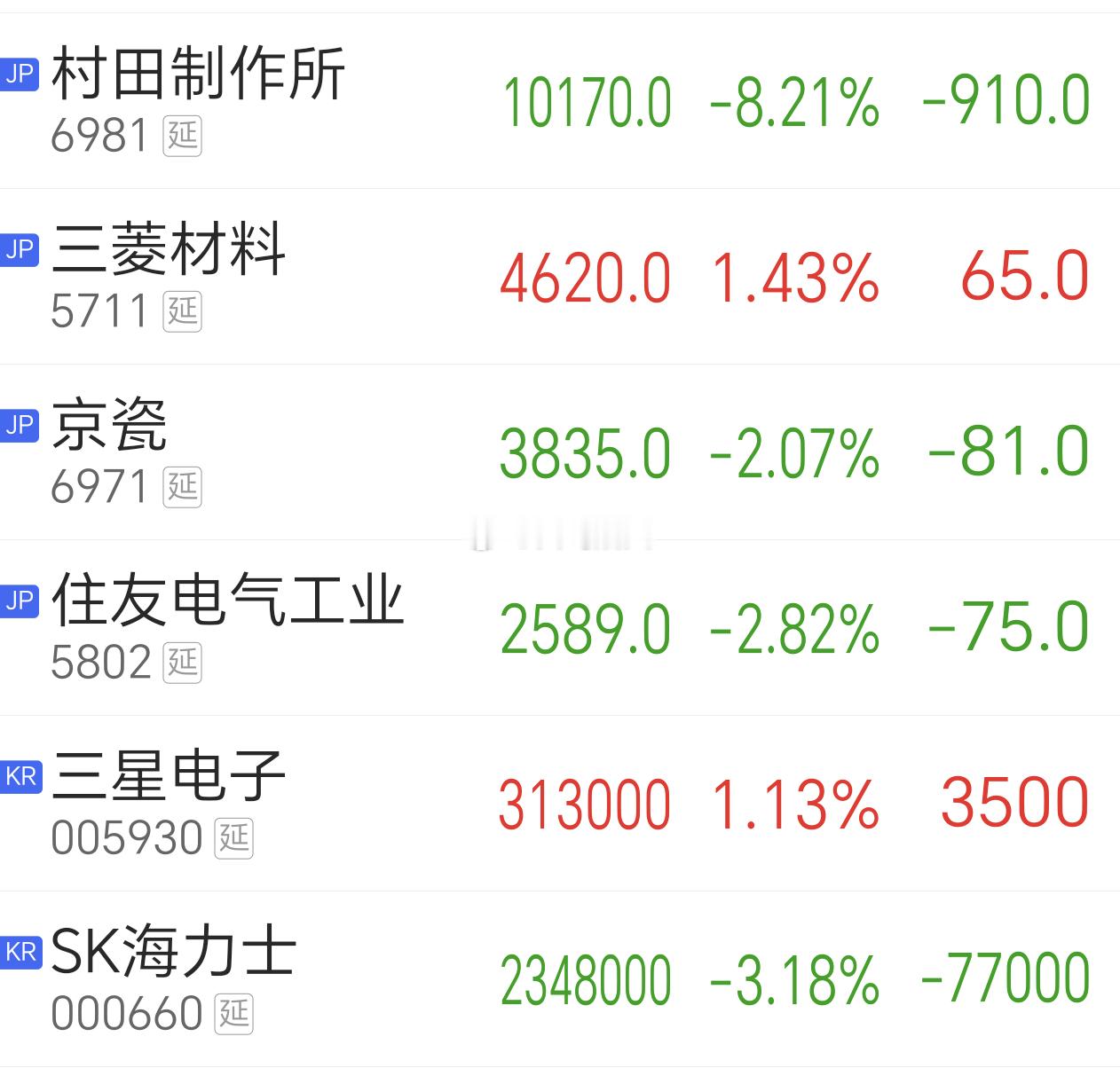 日本的电气和材料，韩国的半导体芯片。 