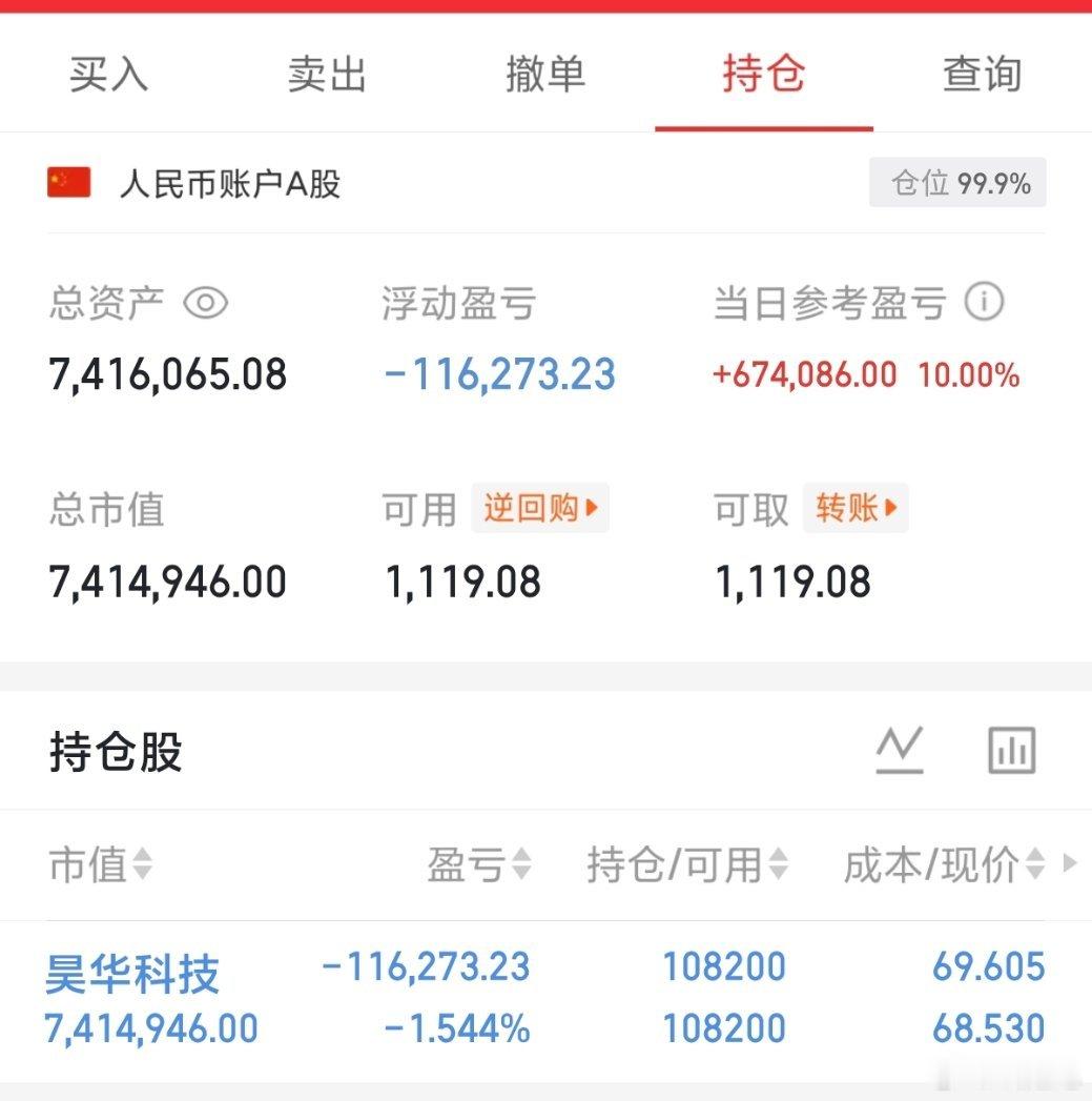 200w本金记录翻5倍冲10倍（第118天）今日持仓票：昊华kj今日总资产：74