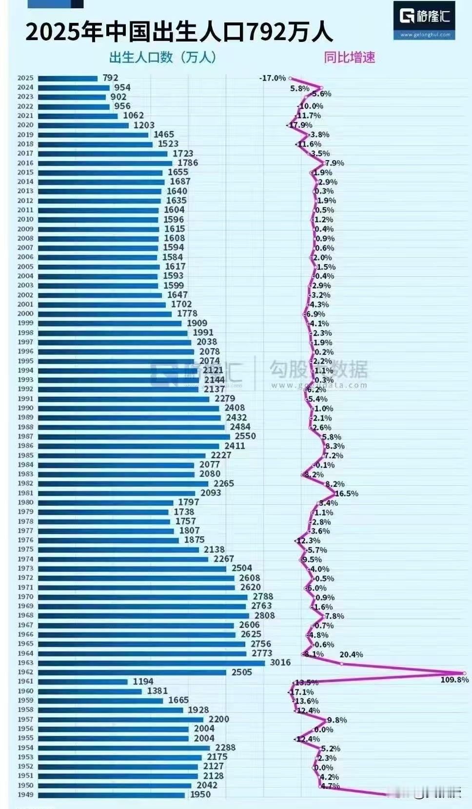出生人口数量变化
应该有什么措施
大家才爱生孩子？