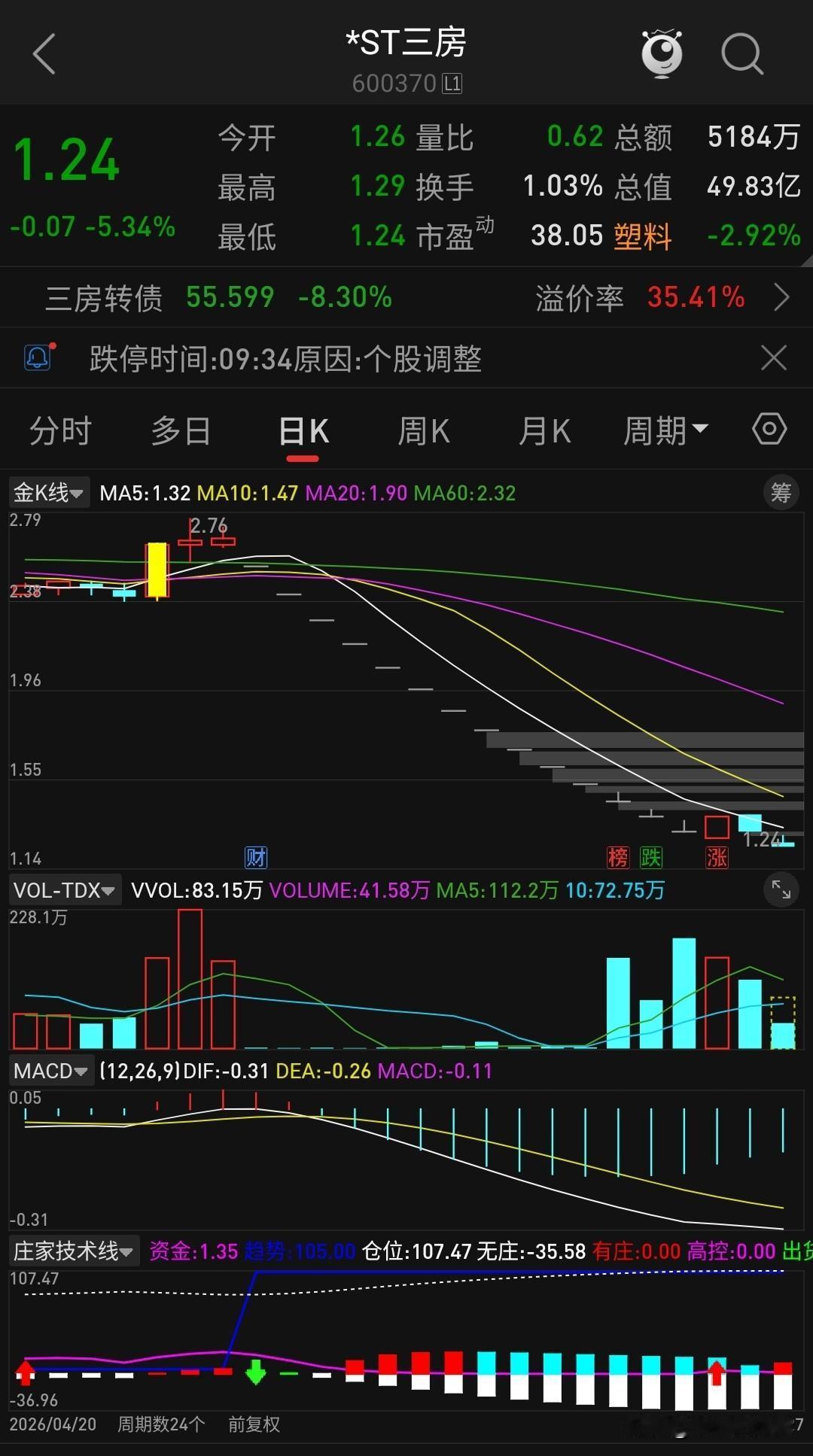 极度反常！14个连续跌停暴跌，外资大佬却逆势疯狂抄底！
 
A股市场，永远充满意