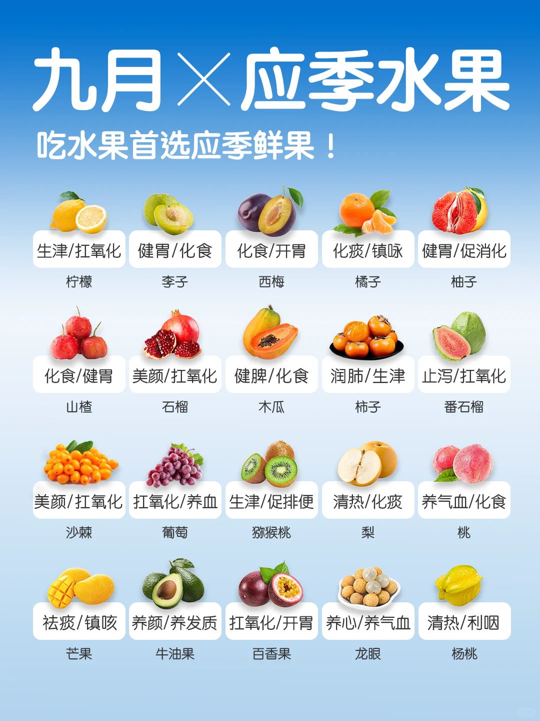 9 🈷️应季水果速查👆 ｜ 吃水果首选应季🍋