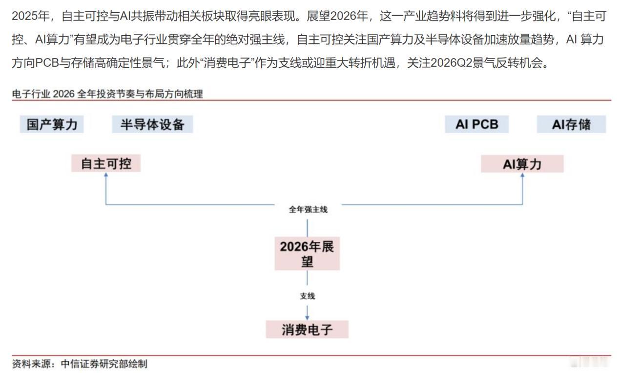 看了中信的讨论，有一点深有同感：过去两年行业过度关注GPU的TFLOPS，严重低
